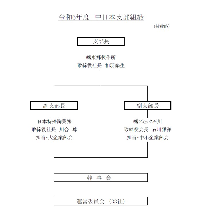 中日本支部組織図